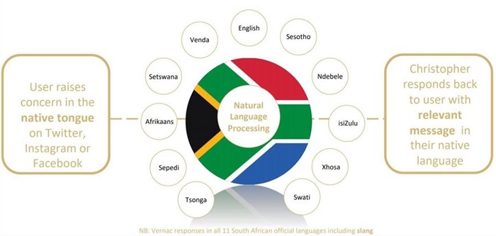 How Christopher works