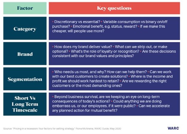 Practical tips for marketing in times like these