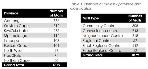 Malls will need a better understanding of shoppers, shopping behaviour going into the future