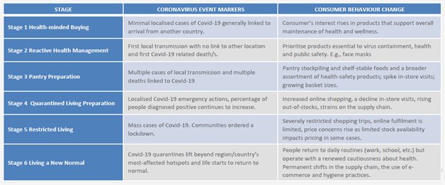 The Covid-19 consumer