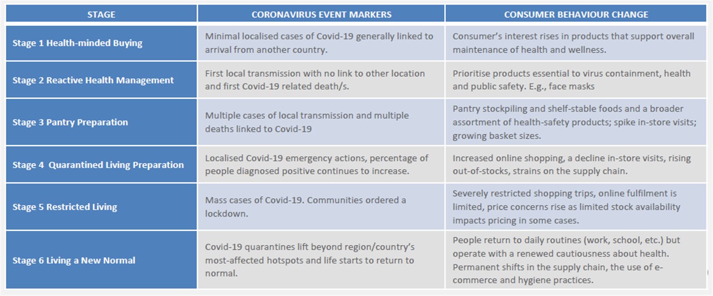 The Covid-19 consumer