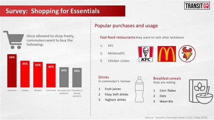 Transit Ads unveils groundbreaking insights community with TransitGo