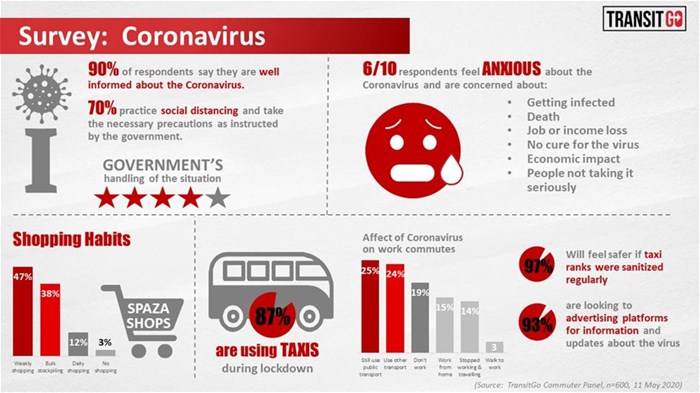 Transit Ads unveils groundbreaking insights community with TransitGo