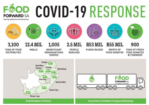 FoodForward SA exceeds R50m target, distributes over 12 million meals