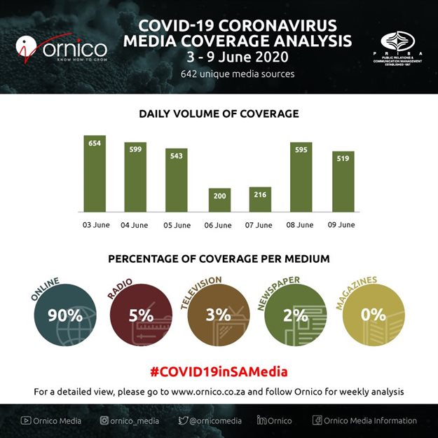 Media coverage shows increased calls to reopen the economy
