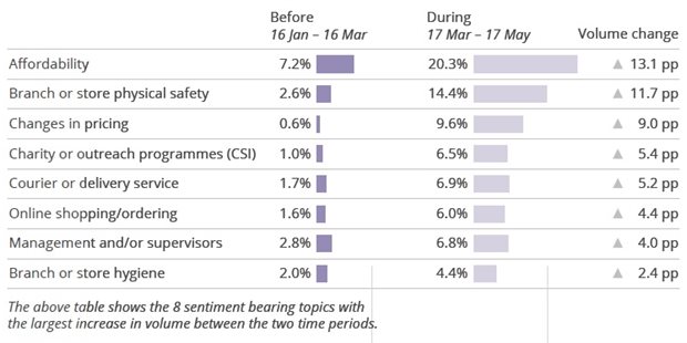 What's influencing where South Africans shop during lockdown?