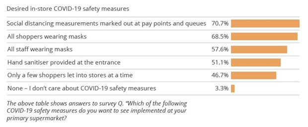 What's influencing where South Africans shop during lockdown?