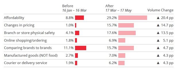 What's influencing where South Africans shop during lockdown?
