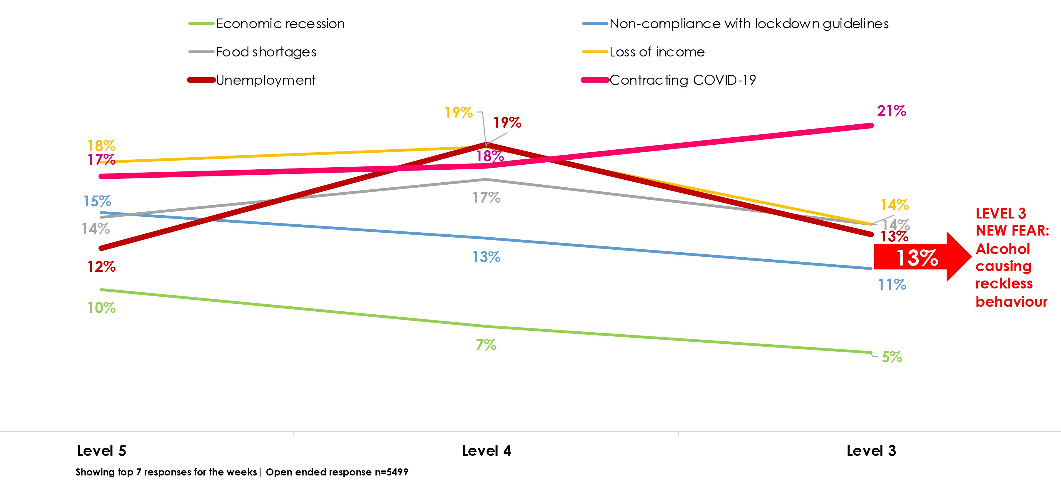 Being locked down with your killer