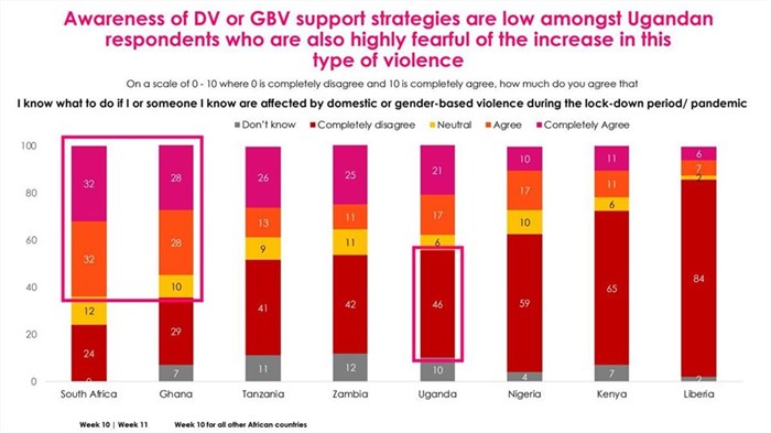 Being locked down with your killer
