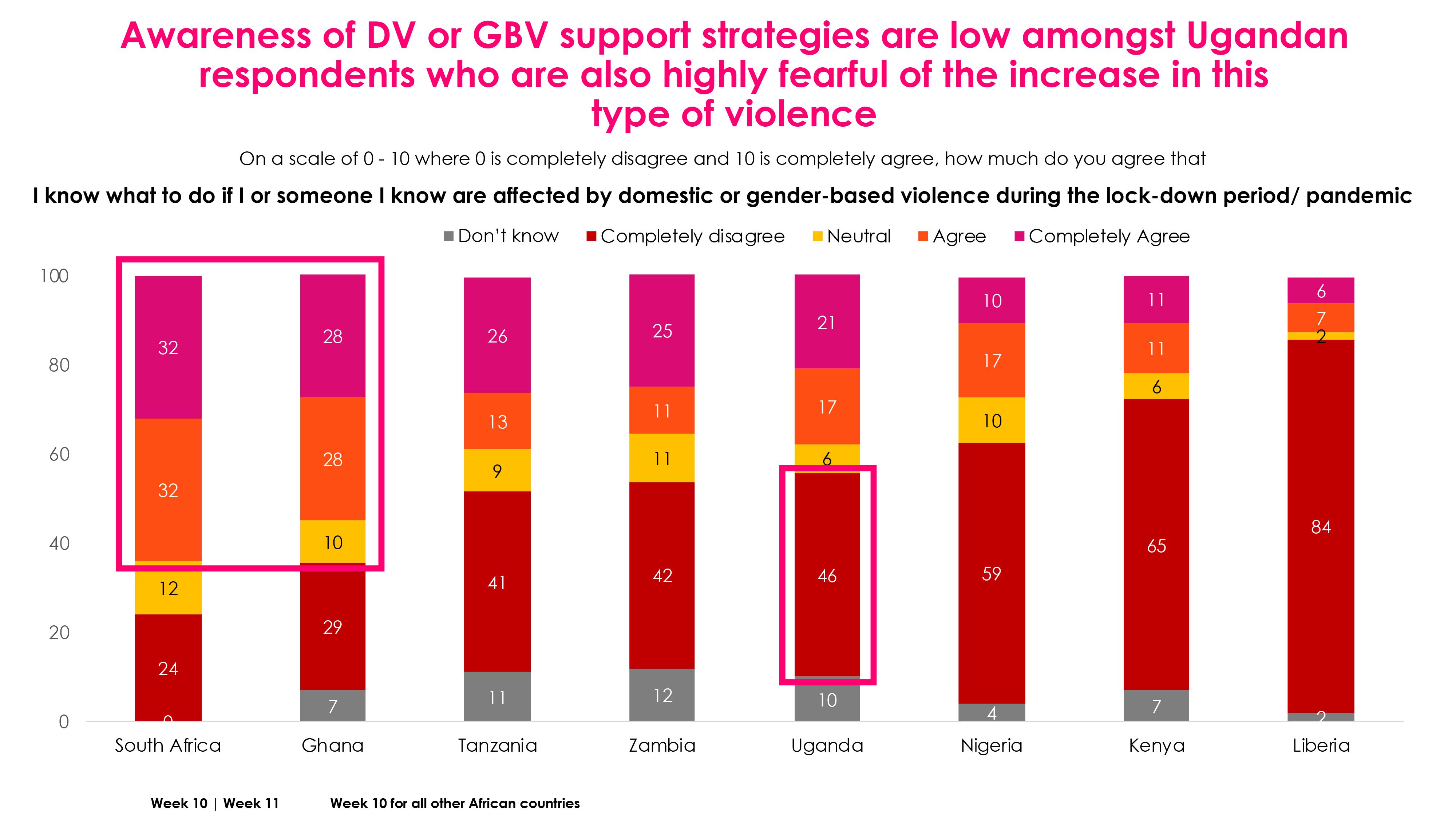 Being locked down with your killer
