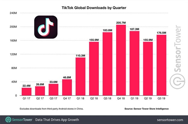 Is TikTok the next big marketing platform?