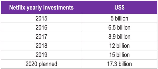 Africa's changing times in broadcast media: Embracing platforms to keep up with rising competition