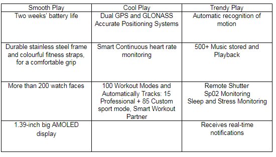 Giveaways at Telkom when you buy these new Huawei devices