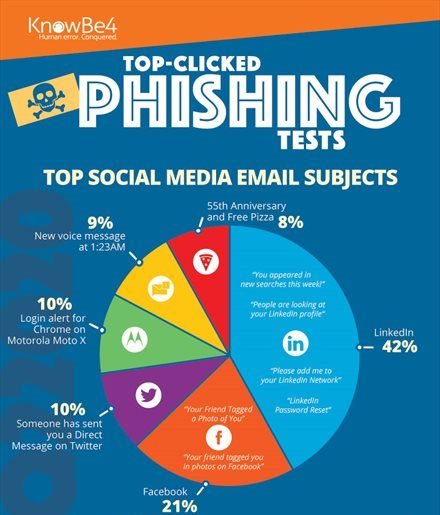 Phishing email attacks surge amidst pandemic