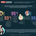 Real Heroes Connect success shows South Africans are eager to increase coronavirus knowledge