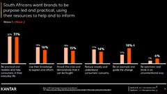 Kantar’s Covid Barometer research.