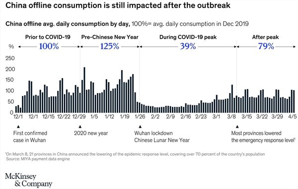 How to capitalise on the digital retail takeover