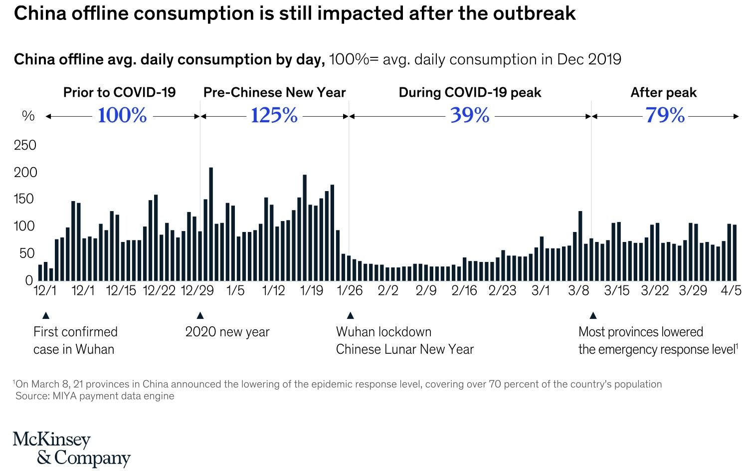 How to capitalise on the digital retail takeover