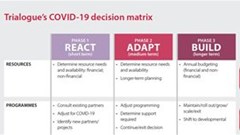 Trialogue offers CSI strategy refresh support in response to Covid-19