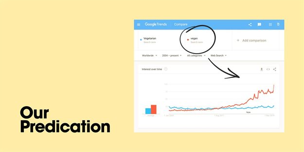 What is shaping culture? Fad diets