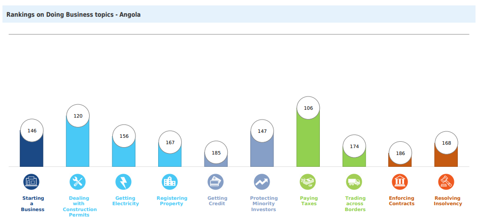 #WorldEntrepreneursDay: Roque Online is connecting informal traders to larger markets in Angola
