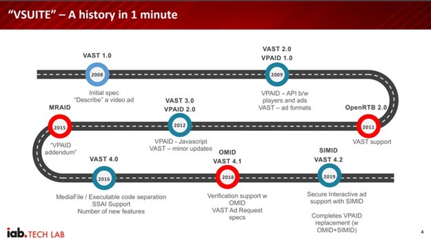 Tech standards that enable improvements in measurement and experience