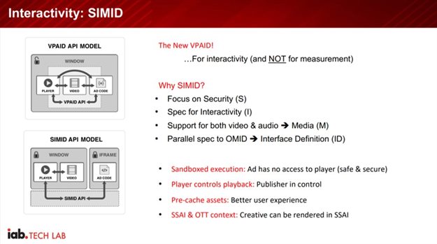 Tech standards that enable improvements in measurement and experience