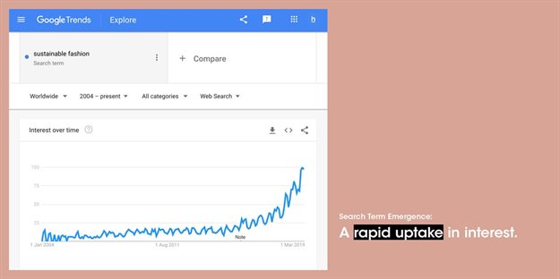 What is shaping culture? Sustainable fashion