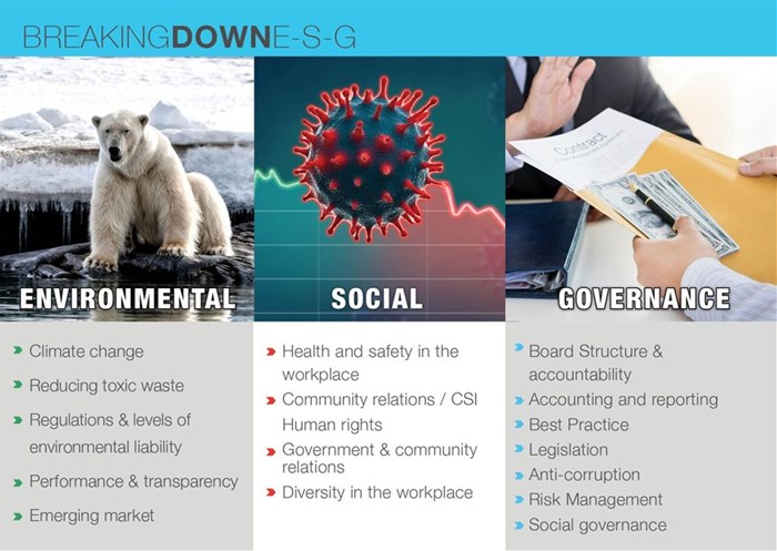 Future of Sustainability infographic