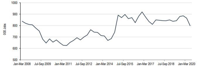 Source: Stats SA, Agbiz Research