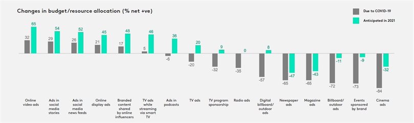 Discover the places where great ads thrive!