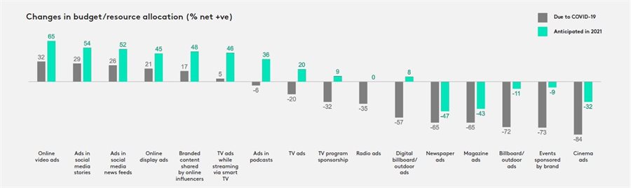 Discover the places where great ads thrive!