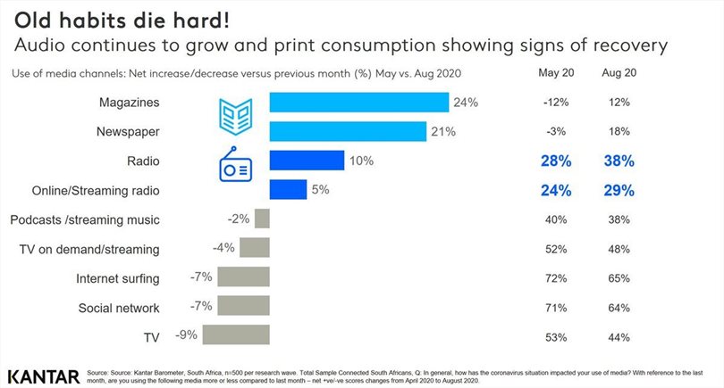 The audio evolution has arrived, has your media strategy?