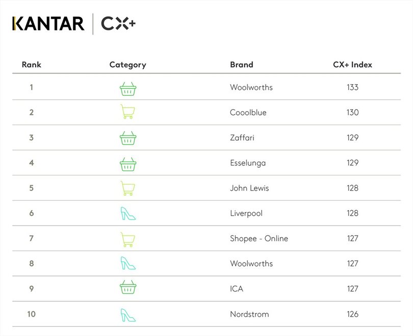 Legend: shoe/fashion retail, shopping basket/grocery retail, trolley/general retail