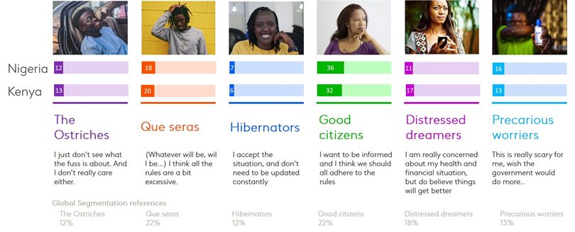 From East to West: What the new Covid-19 consumer behaviour across Kenya and Nigeria means for brands on the continent