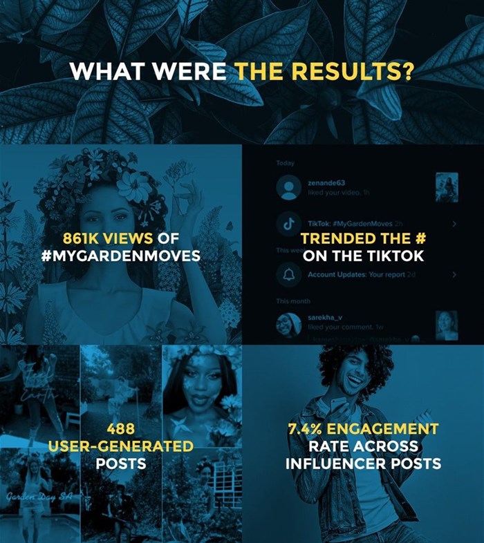 How Garden Day blossomed on TikTok