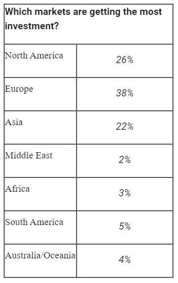 Greater investment needed in Africa to meet UN SDGs 2030 deadline - new report
