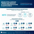 South Africa's telecommunications advertising and media research in 2019 and 2020