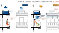 World Architecture Festival announces winner of Grohe Water Research Prize