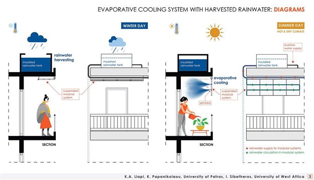 All images courtesy of WAF
