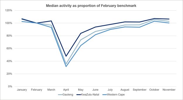 Lightstone, Tracker analyse effect of lockdown on traffic levels