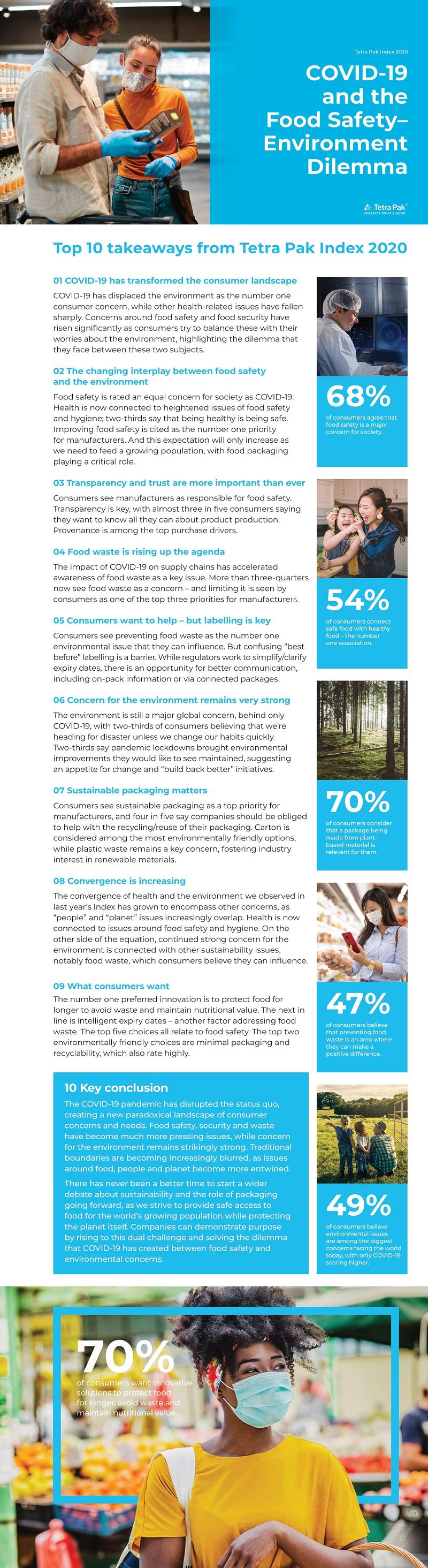 #BizTrends2021: Safety vs sustainability - the packaging industry's key conundrum
