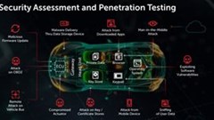 Kaspersky makes threat intelligence reports available for auto industry