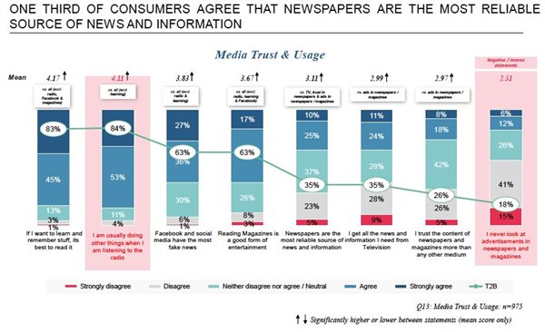 #BizTrends 2021: Not all news is trusted news