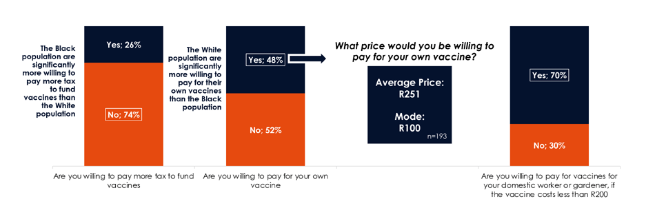 Study finds that not enough South Africans are prepared to be vaccinated against Covid-19