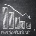 Unemployment rises to 32.5%
