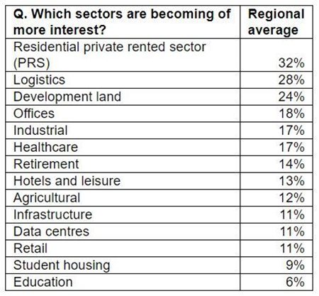 Undeterred by Covid-19, private capital continues to invest in commercial real estate