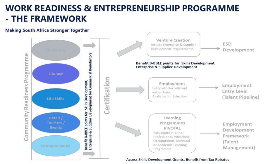 Omni HR Consulting partners with The Woman and Youth Empowerment Trust