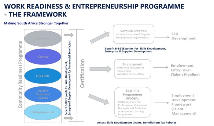 Omni HR Consulting partners with The Woman and Youth Empowerment Trust